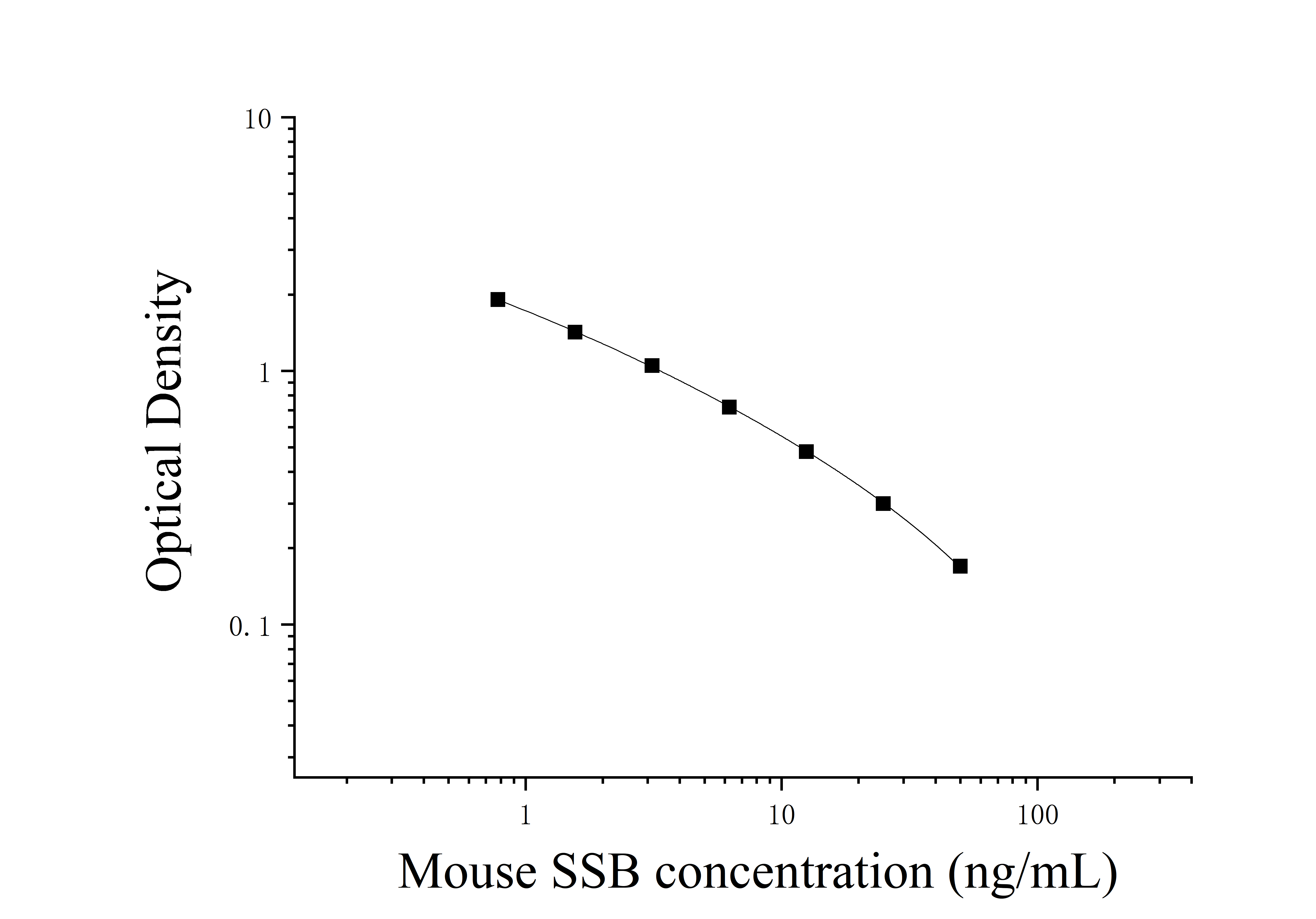 Mouse Sjogren Syndrome Antigen B (SSB) ELISA Kit Mouse Sjogren Syndrome Antigen B (SSB) ELISA Kit